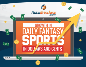 RotoGrinders.com Growth in Daily Fantasy Sports